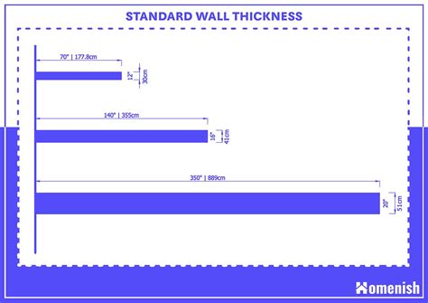 wall thickness meter standard